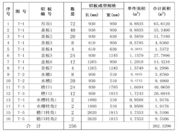 幕墙铝单板的见光面积和展开面积有什么区别？面积竟然能差这么多