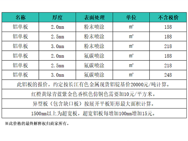 2025年9月份最新铝单板价格行情指南